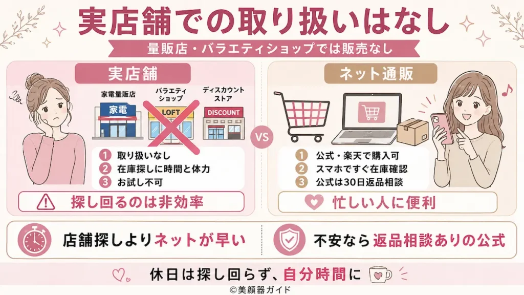 アンドクレアージュフォトスキンデバイス-購入できる場所は公式サイトと楽天市場店のみ
