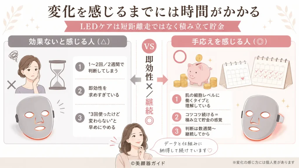 マルチライトマスクは即効性を求めすぎると効果ないと感じやすい