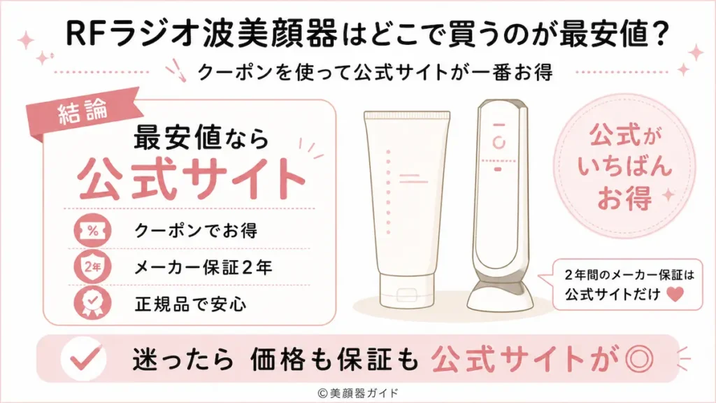 カレントボディRFラジオ波美顔器はどこで買うのが最安値?
