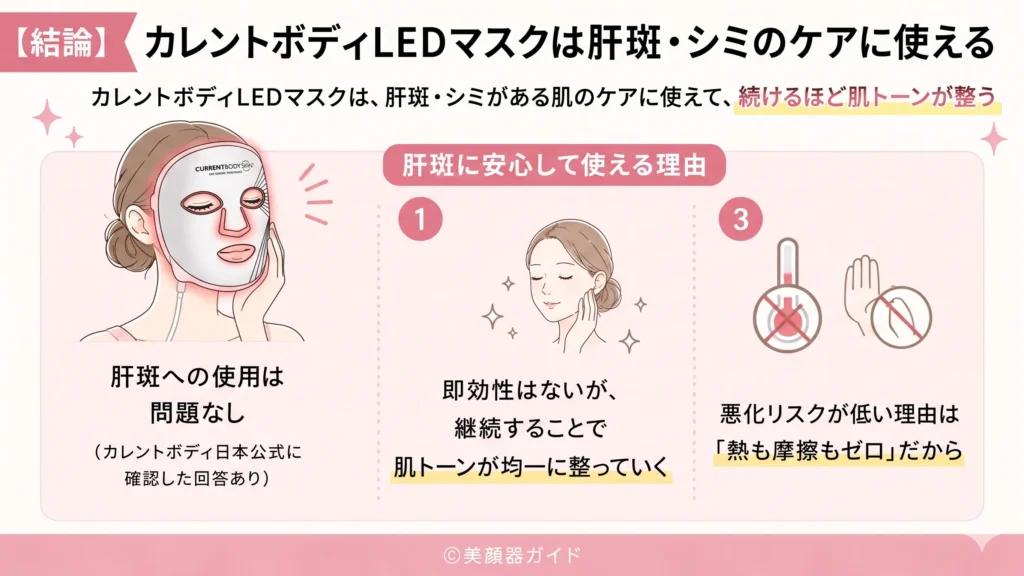 カレントボディLEDマスクが肝斑・シミのケアに使えることを示す説明画像