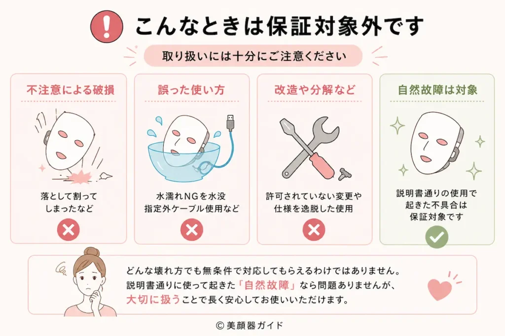 カレントボディ-誤使用・改造による破損は「保証対象外」