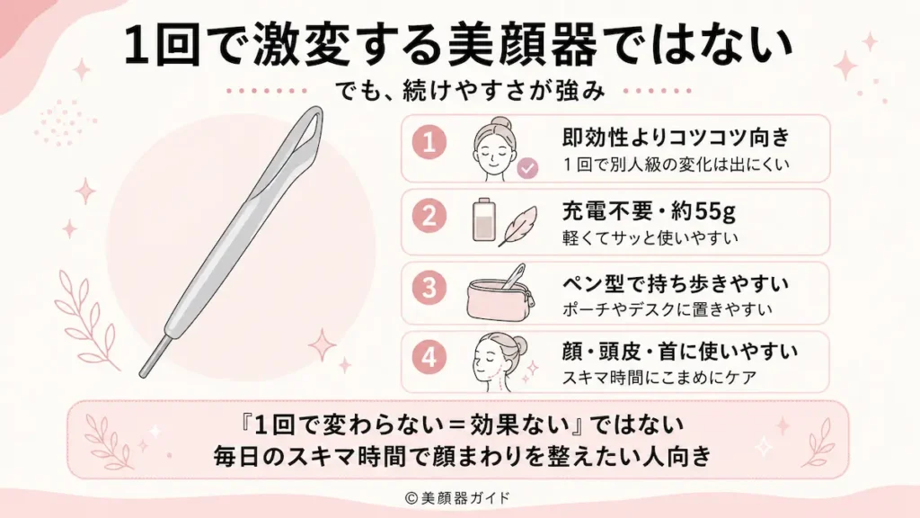 SALONIAフェイスカレントポインター-1回で大きく変わる美顔器ではない