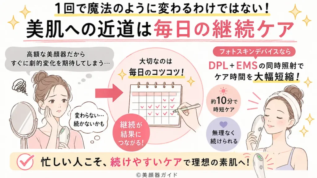 アンドクレアージュフォトスキンデバイス-近道はない。継続が大事。