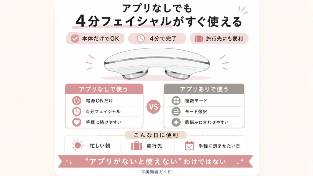 ZIIPHALO-アプリなしでも使える