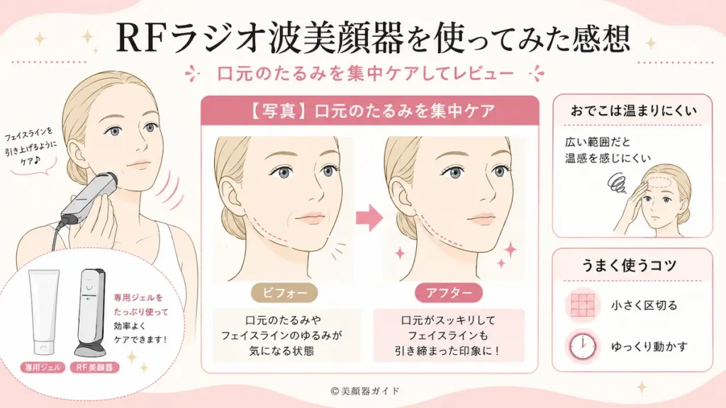 カレントボディRFラジオ波美顔器を実際に使った口コミ・レビュー