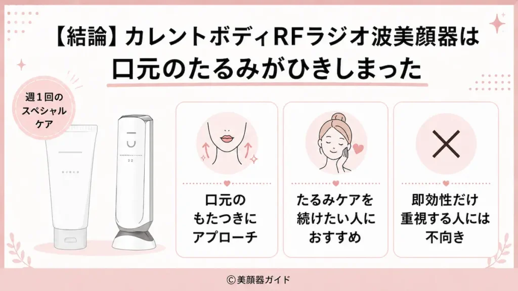 【結論】カレントボディRFラジオ波美顔器はたるみやフェイスラインケアにおすすめ