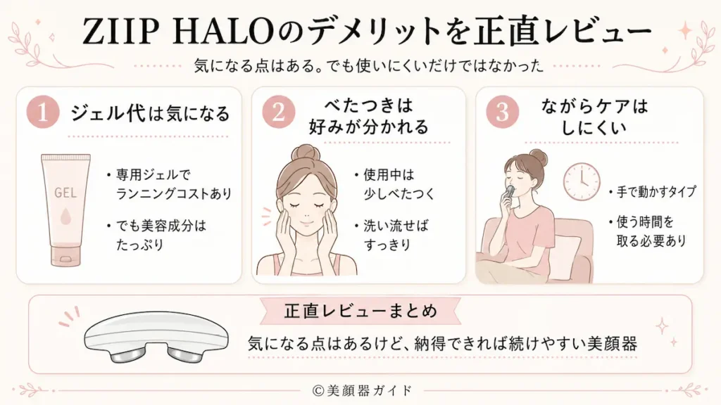 ZIIPHALOのデメリットを正直にレビュー