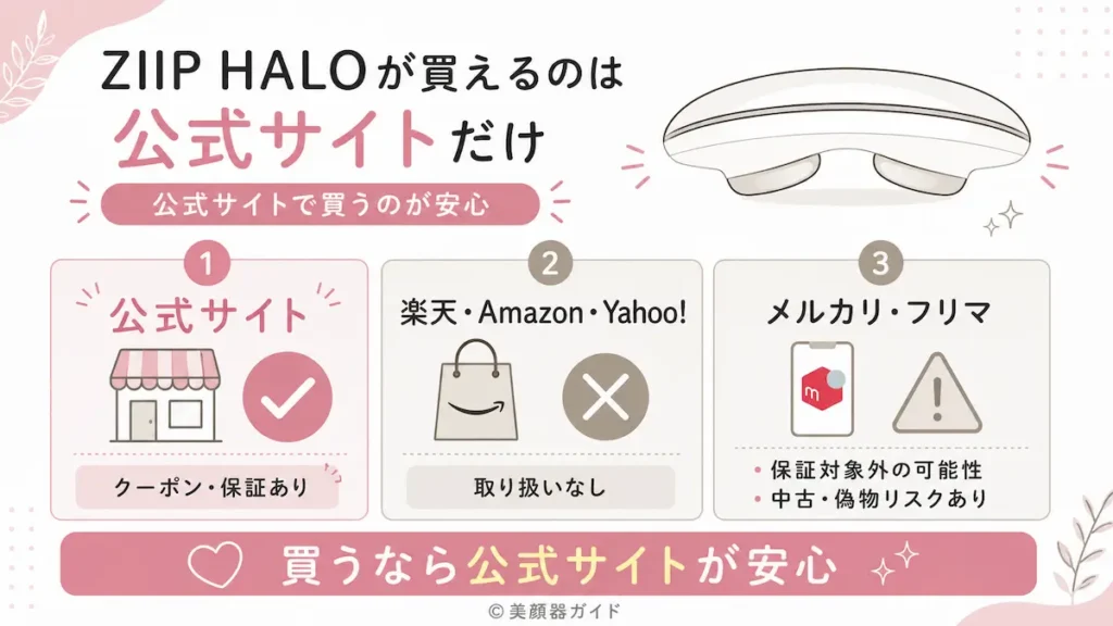 ZIIPHALO-購入できるのは公式サイトだけ