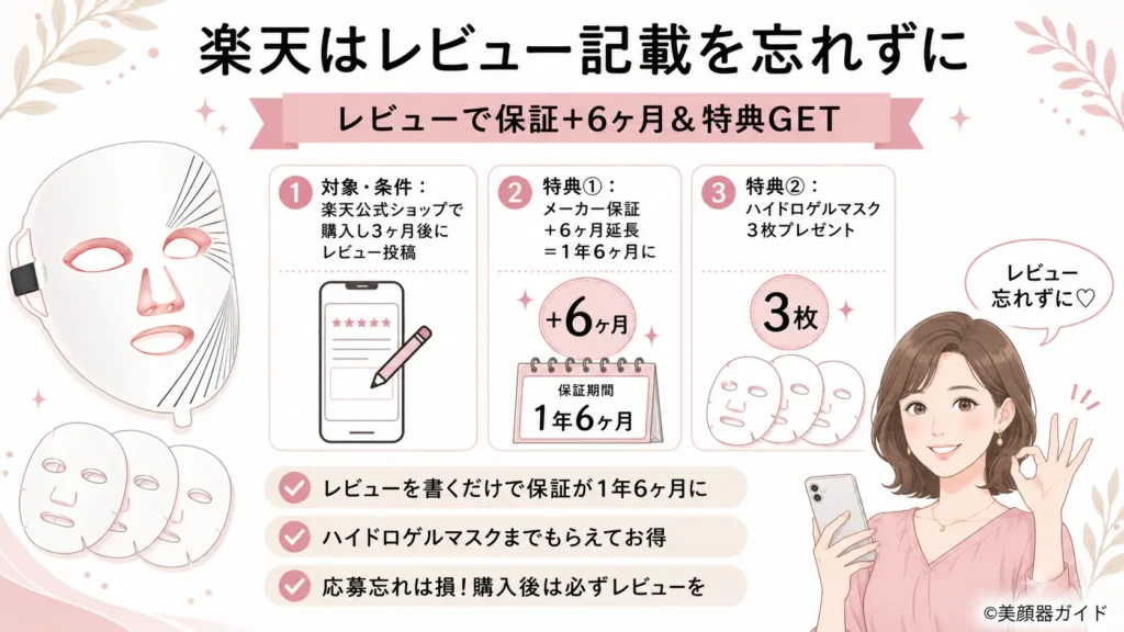 楽天のレビューキャンペーンで保証が延長される特典のイメージ