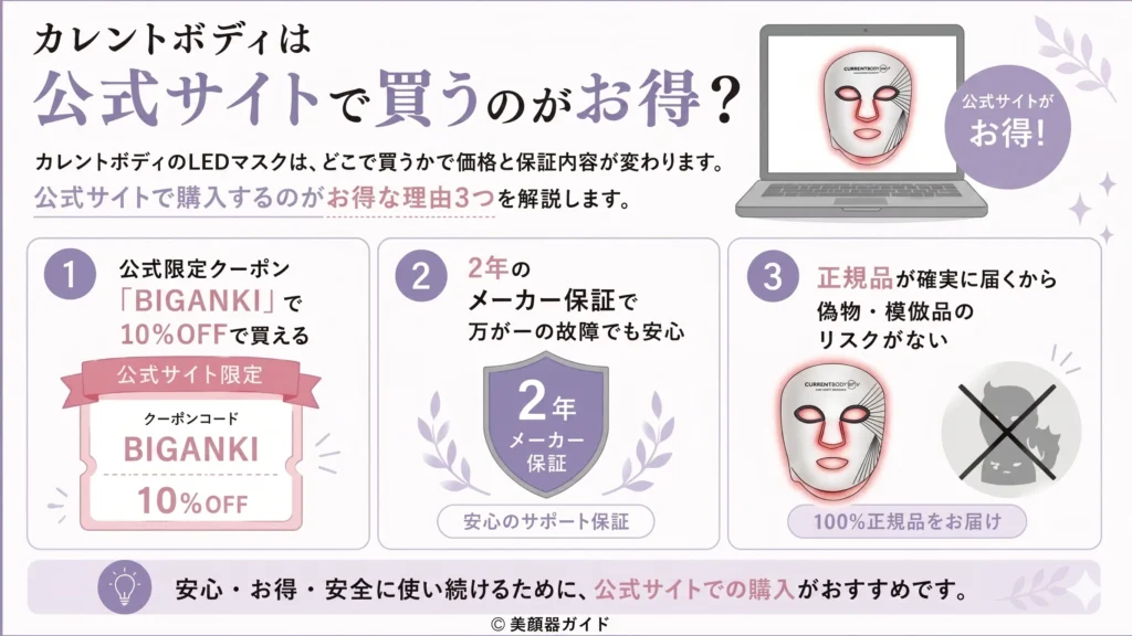 カレントボディは公式サイトで買うのがお得?