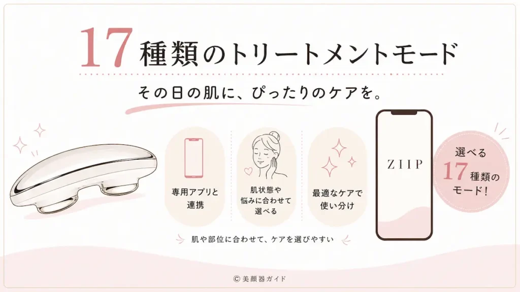 ZIIPHALO-17種類のモードがある