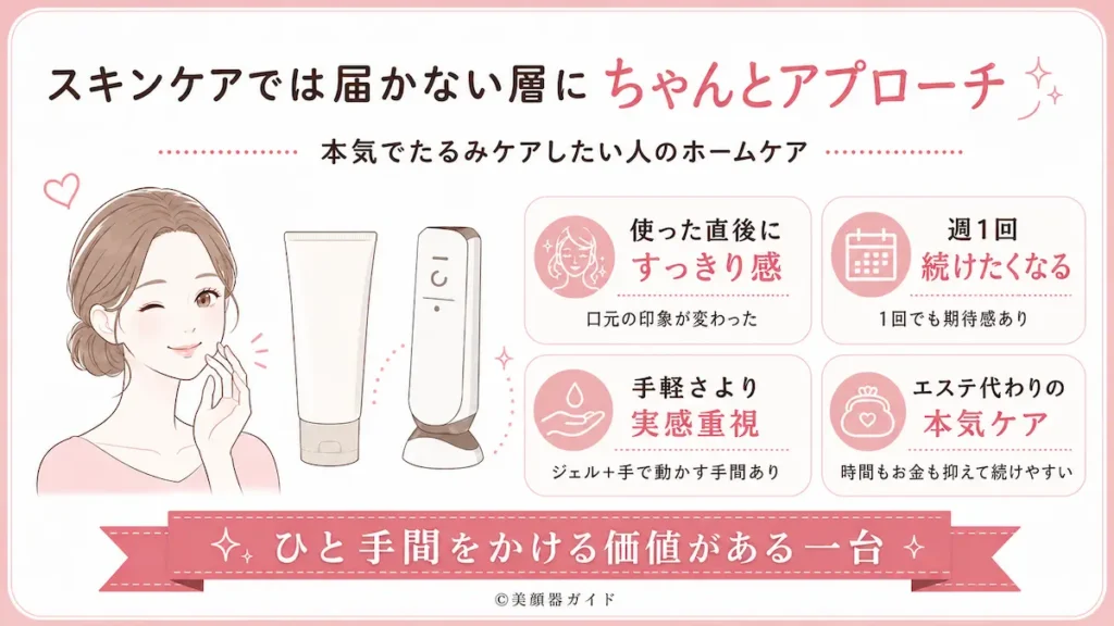 カレントボディRFラジオ波美顔器-スキンケアでは届かない層にアプローチ