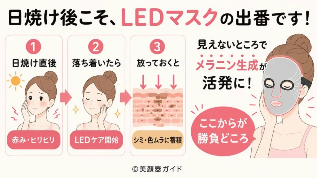 カレントボディLEDマスク-赤みが引いたら出番