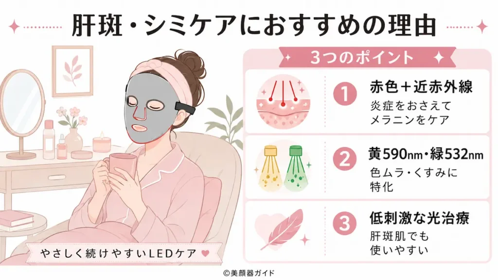 カレントボディ-肝斑やシミのケアにおすすめの理由