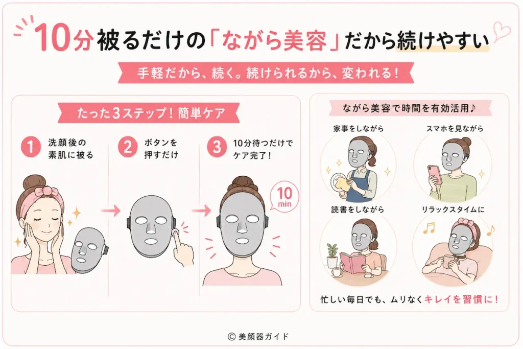 カレントボディ-マルチライトマスク-ながら美容