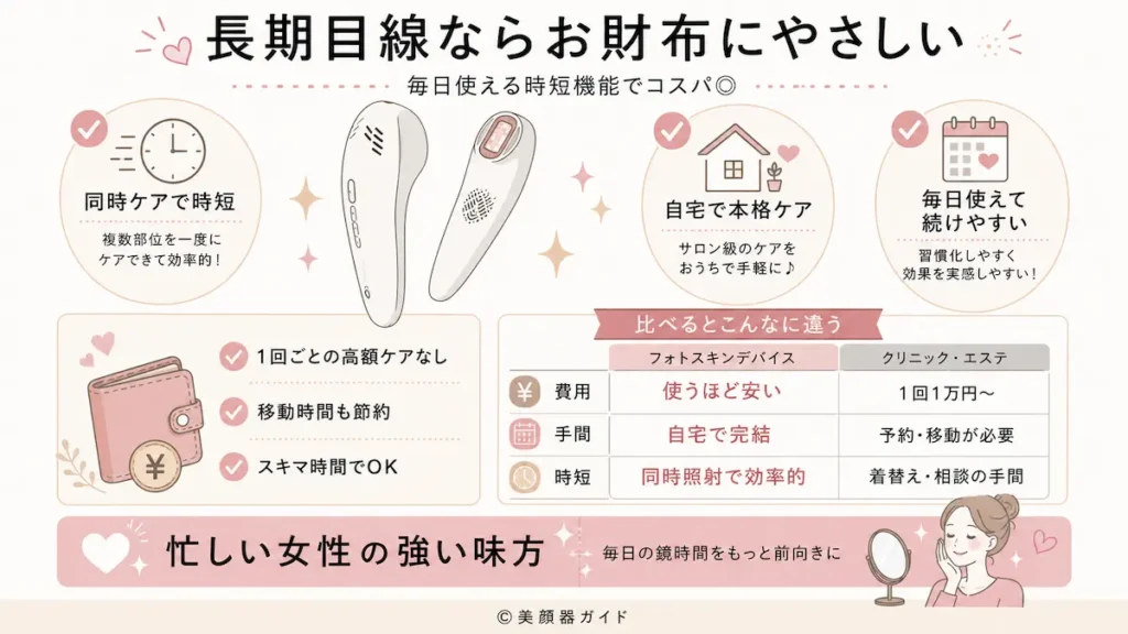 アンドクレアージュフォトスキンデバイス-コスパがいい