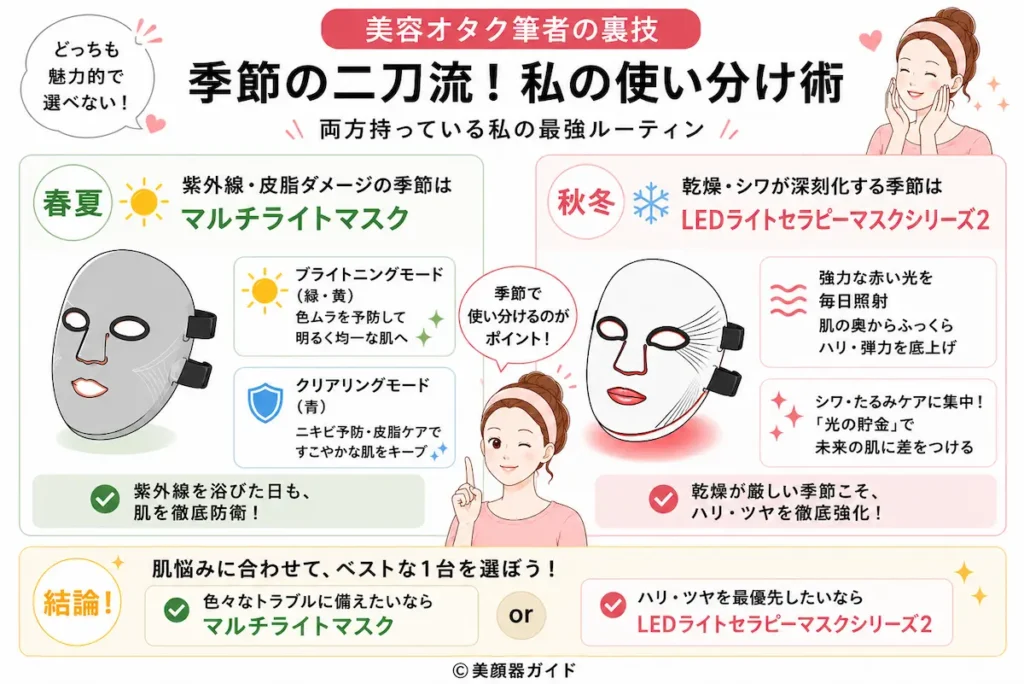 カレントボディ-マルチライトマスク-使い分け術