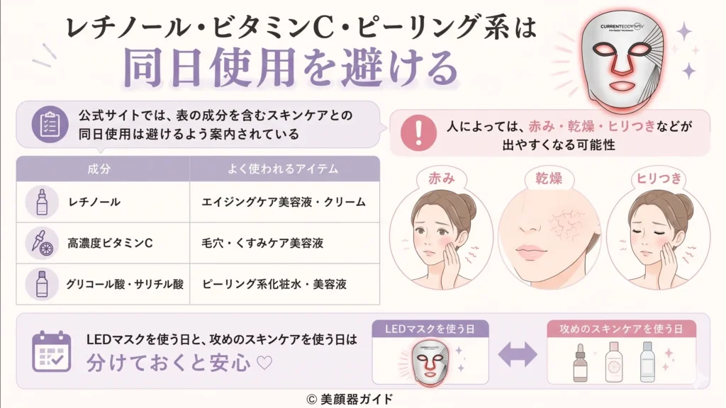 レチノール・ビタミンC・ピーリング系はカレントボディとの同日使用を避ける