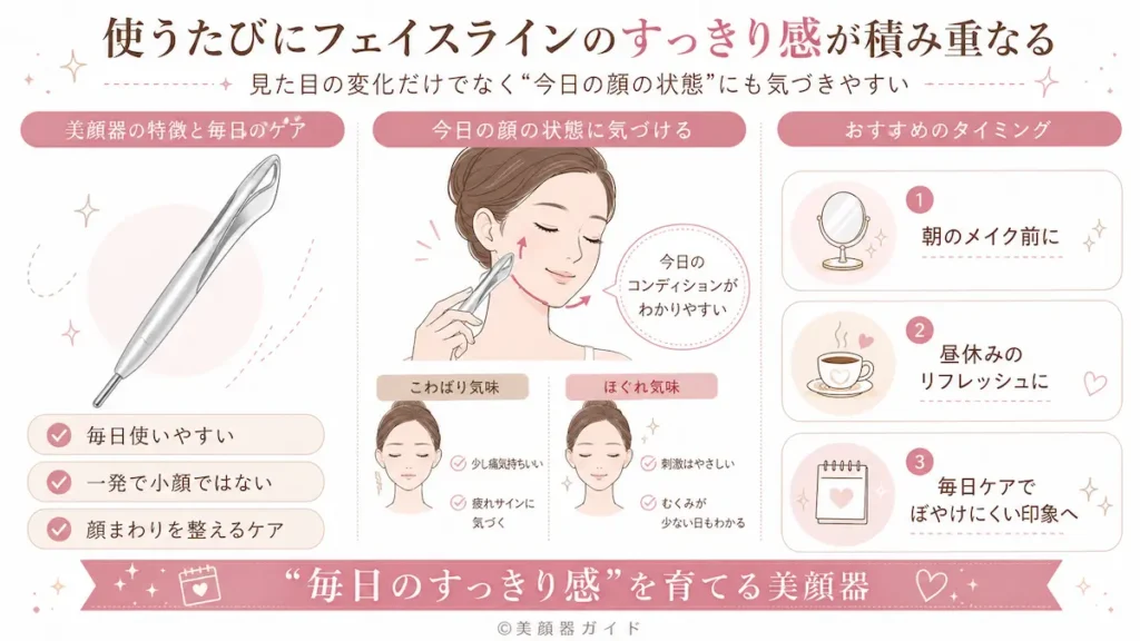 痛い日と痛くない日がある