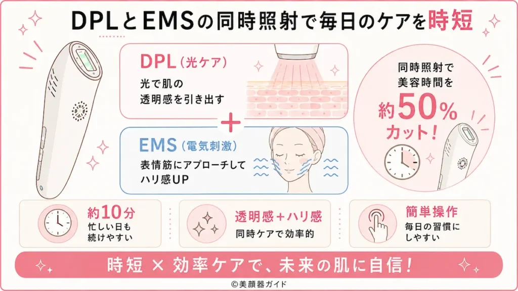 アンドクレアージュフォトスキンデバイス-スペック