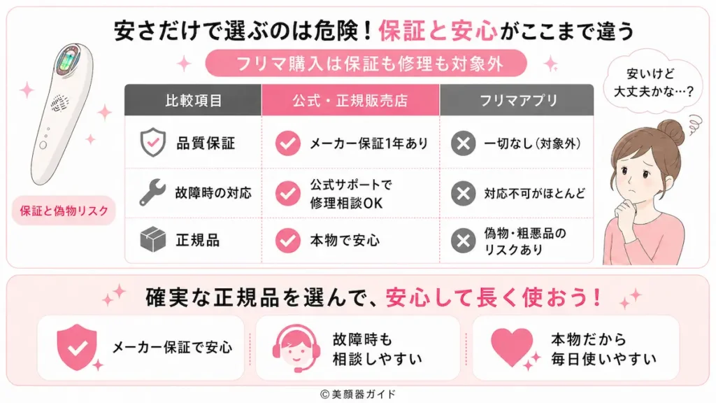 アンドクレアージュフォトスキンデバイス-安さだけで選ぶと危険