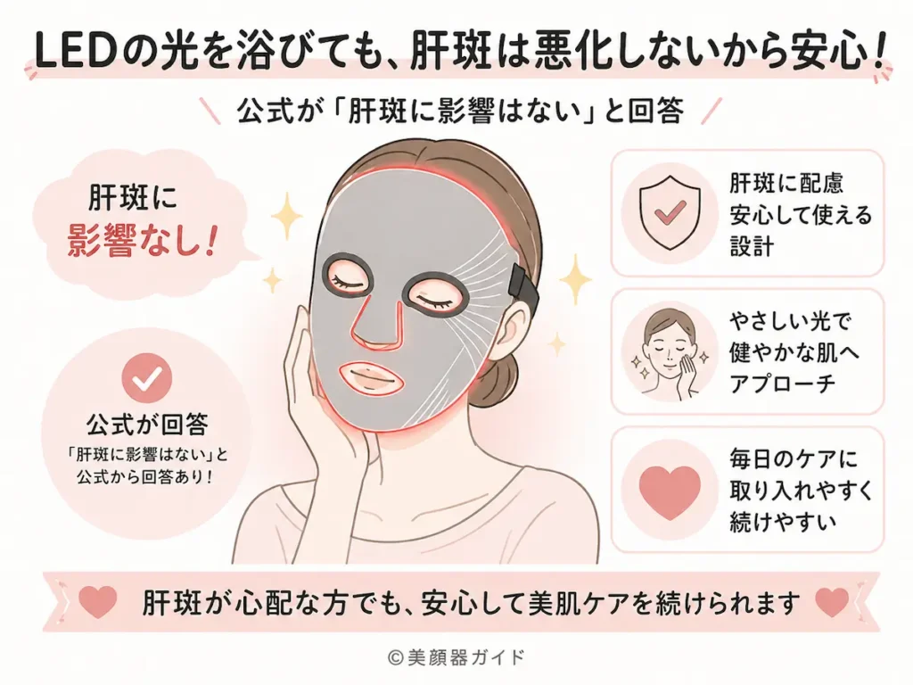 カレントボディLEDマスク-肝斑シミ-公式から悪化させることはないと回答あり