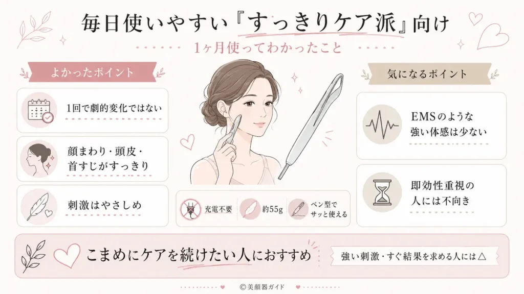 SALONIAフェイスカレントポインター-1ヶ月使ってわかったすっきりケア