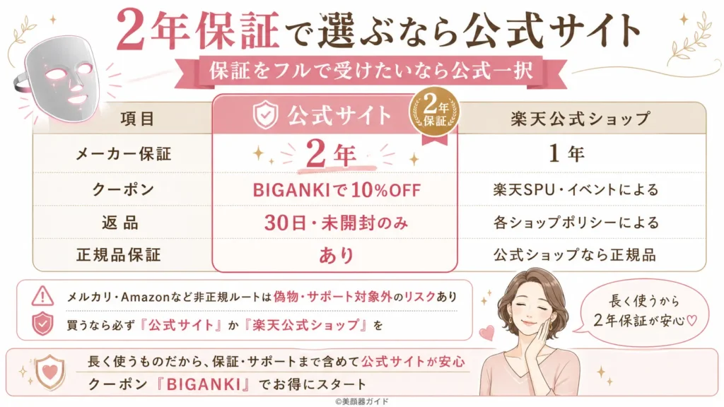 マルチライトマスクは公式サイトなら2年保証で偽物リスクもなし