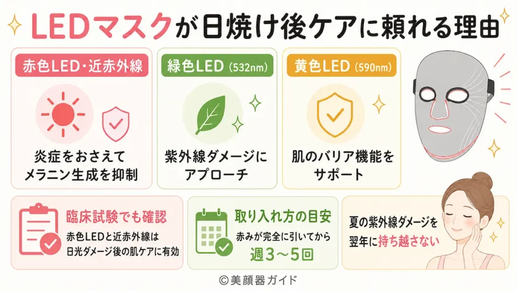 カレントボディLEDマスク-日焼けしたあとのケア