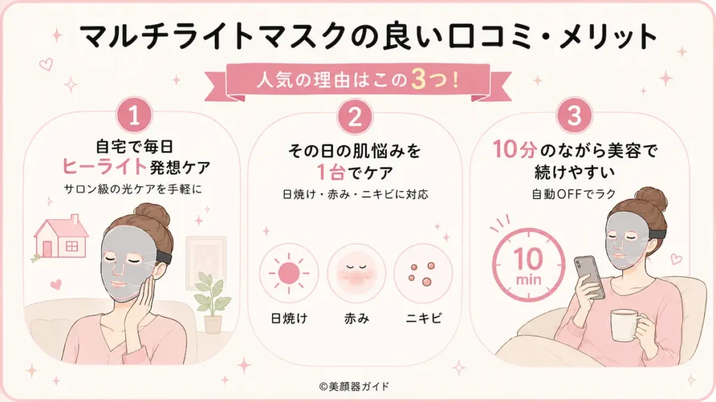 カレントボディマルチライトマスクの良い口コミ・メリット