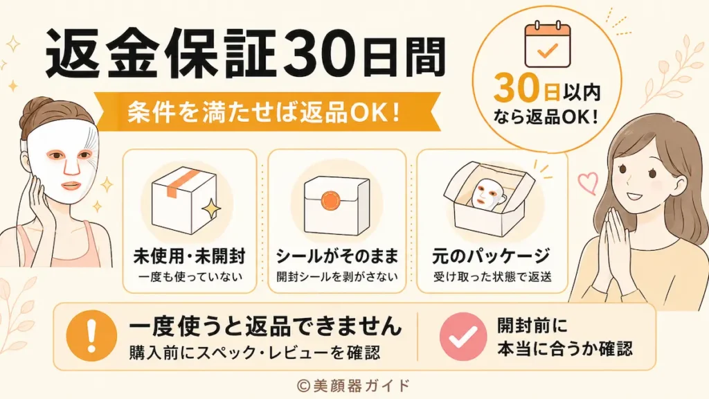カレントボディ-返金保証30日間：未使用・未開封が必須