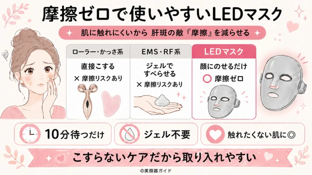 カレントボディ-肌をこすらないから「摩擦」ゼロ