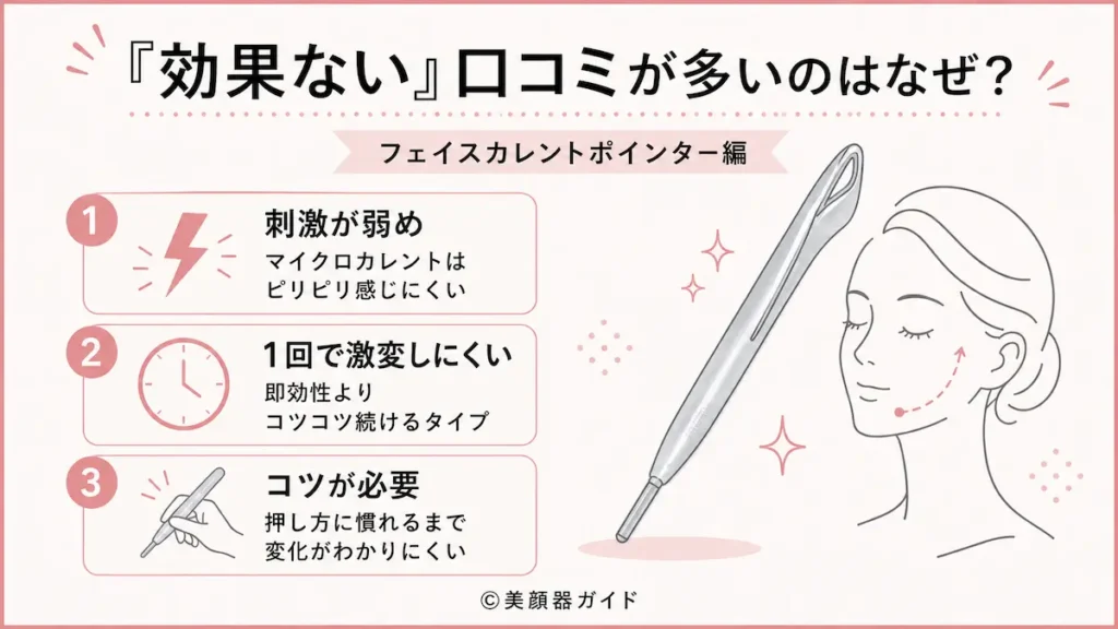 SALONIAフェイスカレントポインター「効果ない」という口コミが多いのはなぜ？