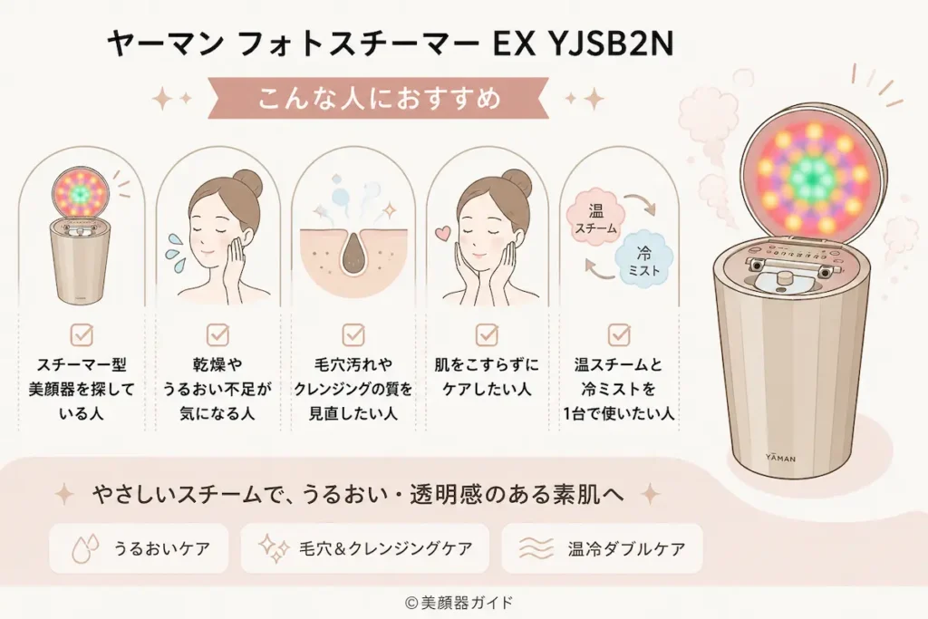 ヤーマン フォトスチーマー EX YJSB2N