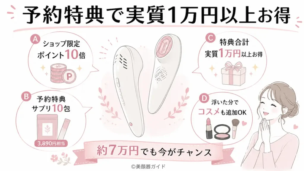 アンドクレアージュフォトスキンデバイス-ポイント10倍とサプリがもらえる