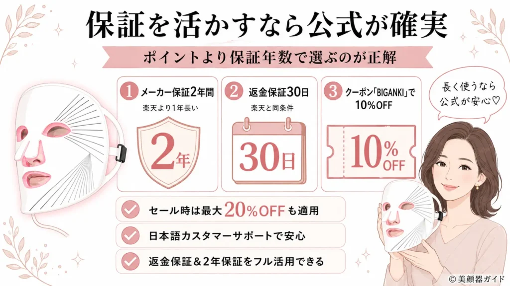 カレントボディの保証を重視するなら公式サイトがおすすめなことを示すイメージ