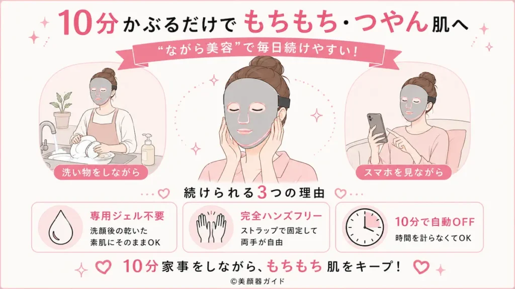 カレントボディ-マルチライトマスク-10分かぶるだけでもちもち肌