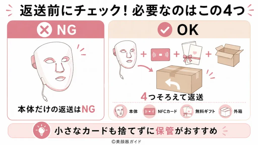 カレントボディの返金保証を使うための条件
