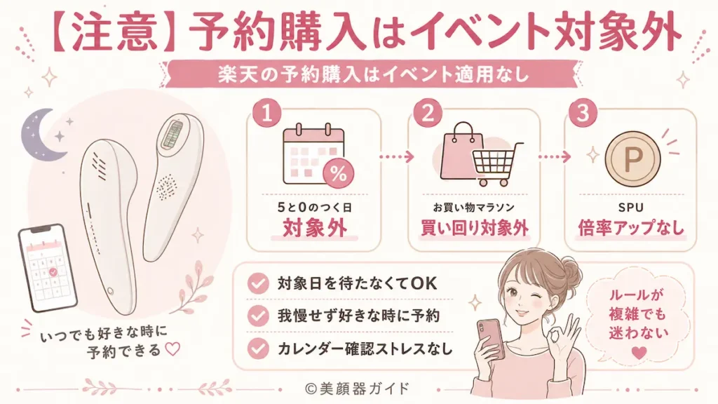アンドクレアージュフォトスキンデバイス-楽天イベントのポイント還元の対象外