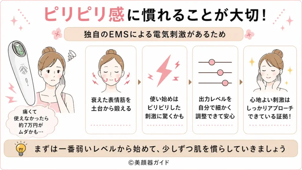 アンドクレアージュフォトスキンデバイス-ピリピリ感になれる必要がある