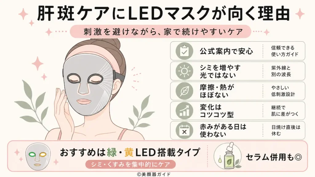 カレントボディLEDマスクなら肝斑を刺激せず自宅でケアできる