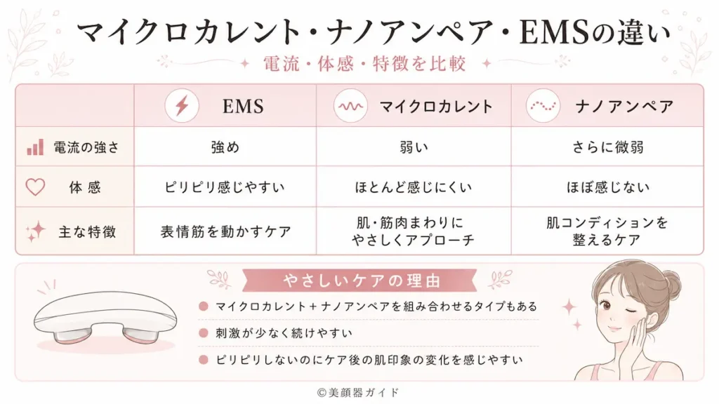 ZIIPHALO-マイクロカレント・ナノアンペア・EMSの違い