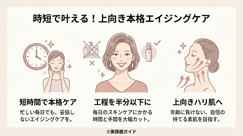 アンドクレアージュフォトスキンデバイス-おすすめな人：短時間で本格的なエイジングケアを叶えたい人
