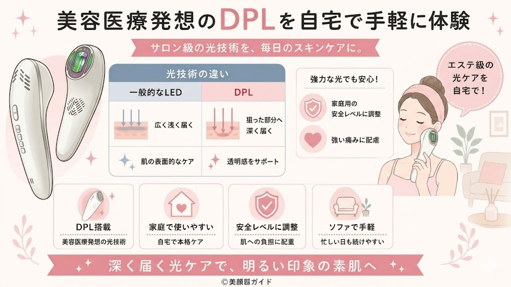 アンドクレアージュフォトスキンデバイス-美容医療発想のDPL搭載