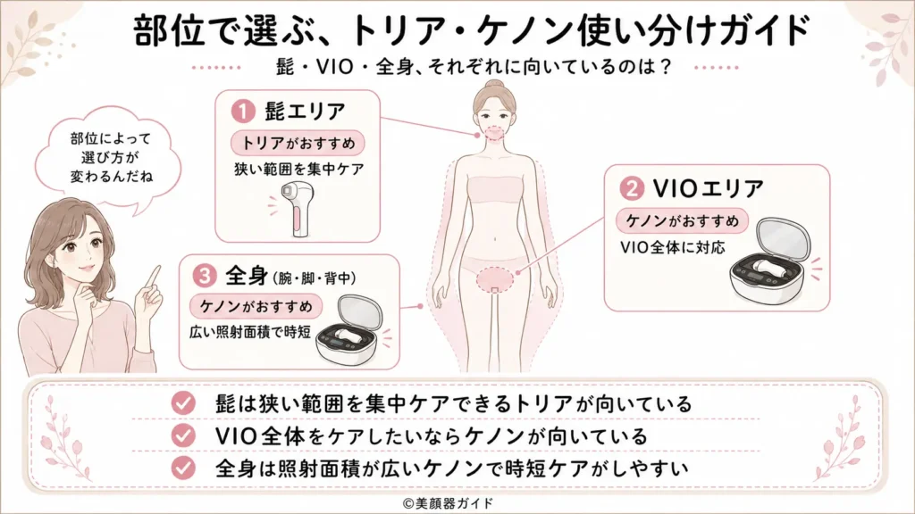 使える部位：トリアはI・Oライン不可、ケノンはVIO全体に対応
