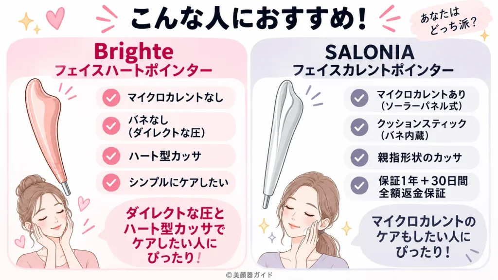 BrighteフェイスハートポインターとSALONIAフェイスカレントポインターの違いと、どんな人におすすめか