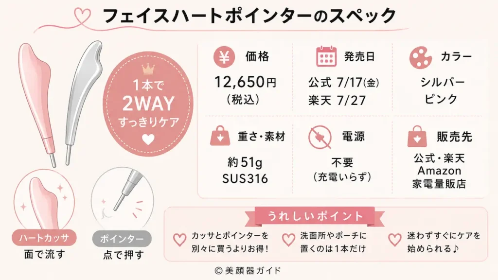 Brighteフェイスハートポインター-スペック