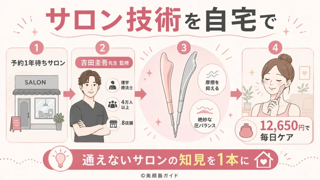 Brighteフェイスハートポインター-サロン技術を自宅で再現