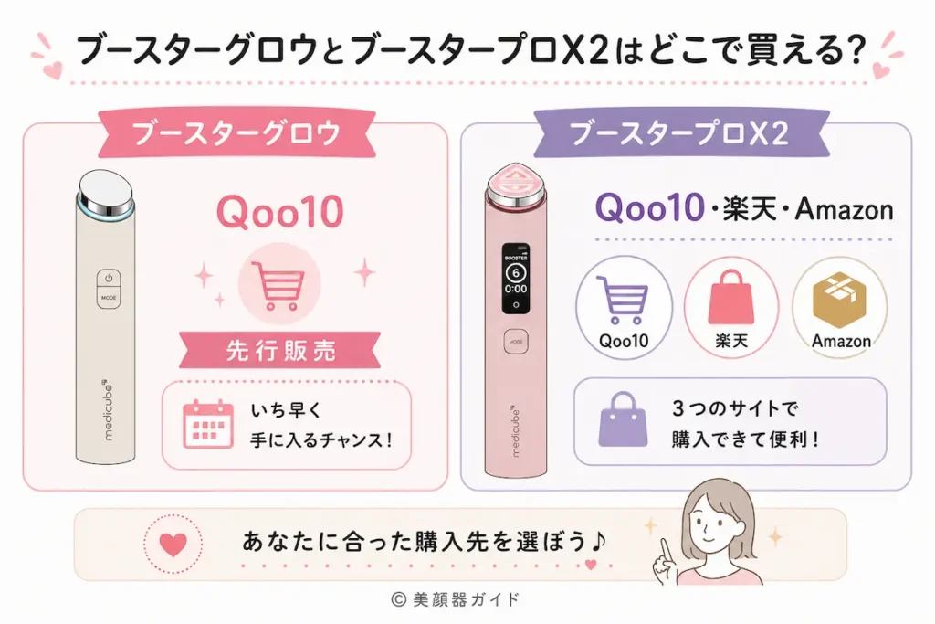 ブースターグロウとブースタープロX2はどこで買える?