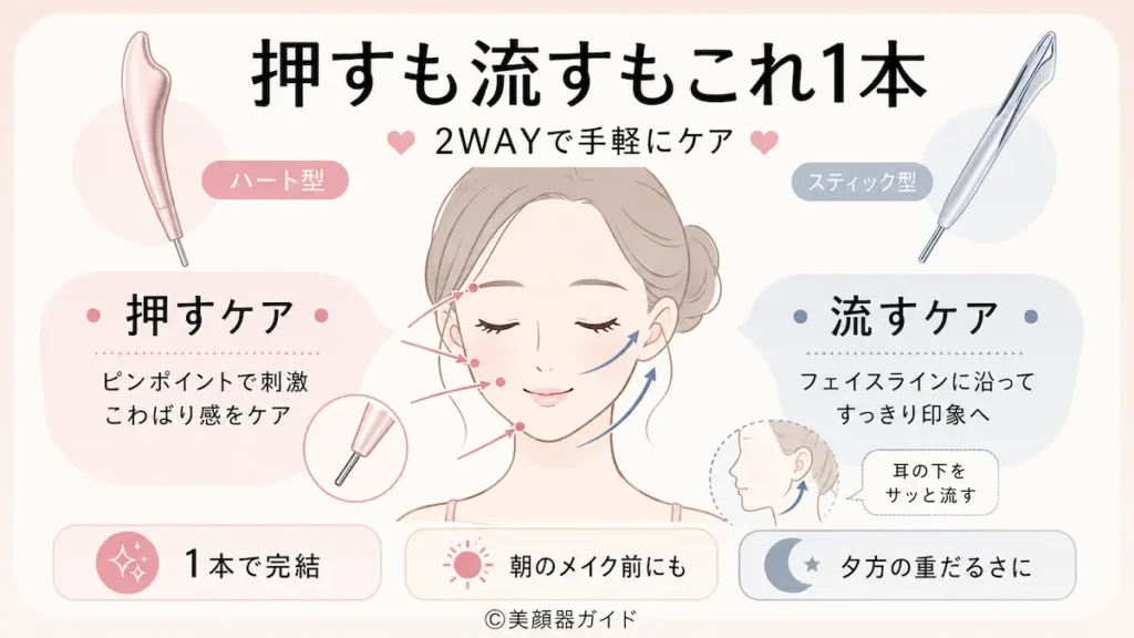 Brighteフェイスハートポインター-SALONIAフェイスカレントポインター-押す流す